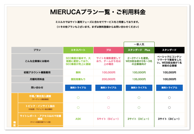 Btob企業のwebコンテンツづくりのコツ 決裁が取りやすいようフォローするものを